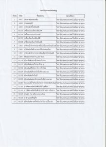 รายชื่อผลงานสิ่งประคนรุ่นใหม่ ระดับ อศจ. 2562
