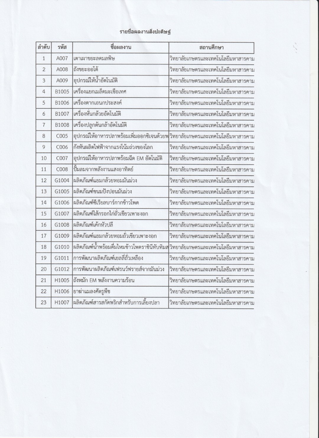 รายชื่อผลงานสิ่งประคนรุ่นใหม่ ระดับ อศจ. 2562