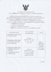 ประกาศรายชื่อผู้มีสิทธิเข้ารับการประเมินสมรรถณะ