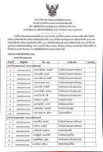 ประกาศรายชื่อผู้มีสิทธ์เข้าศึกษาต่อ ระดับ ปวช,ปวส
