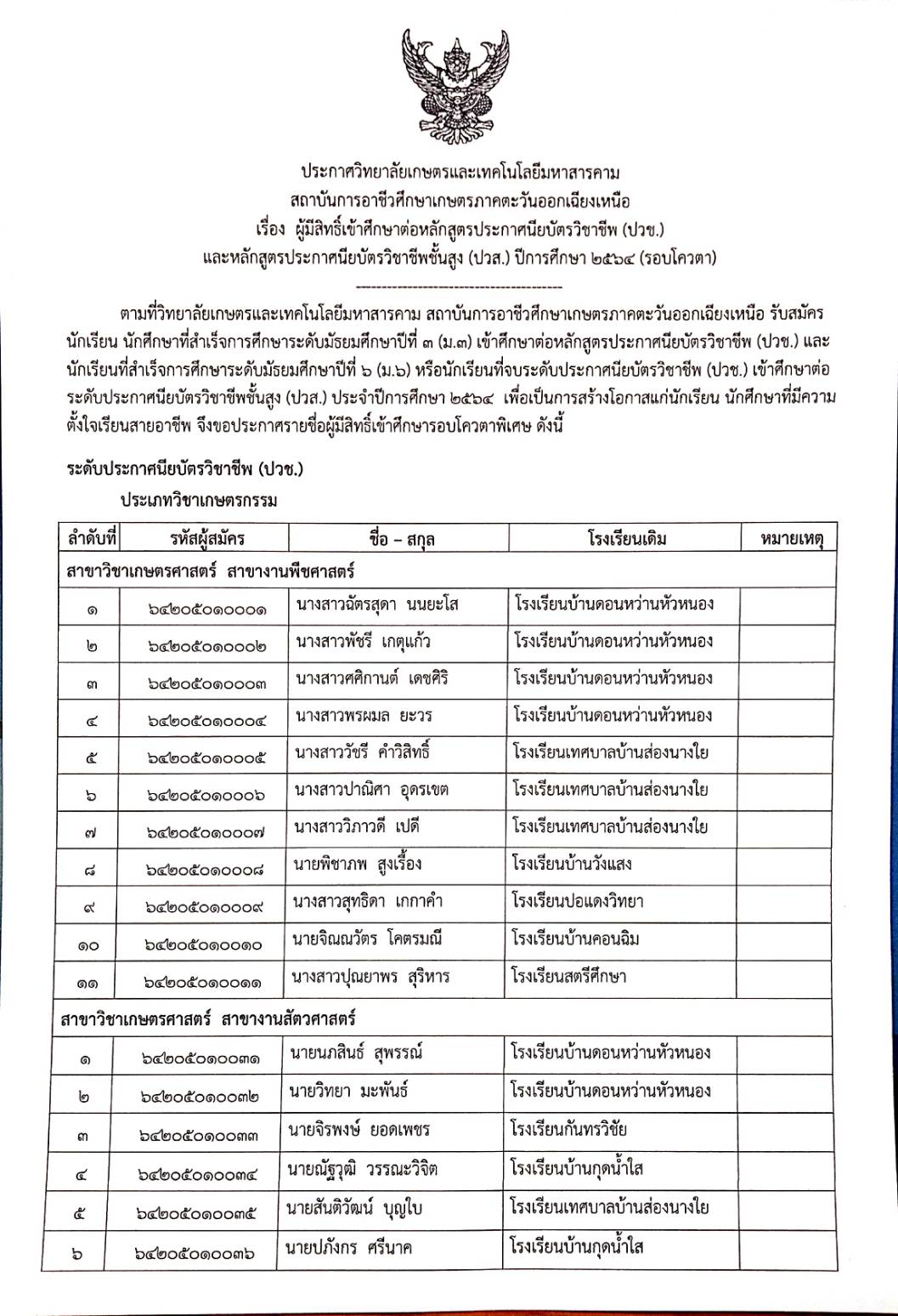 ประกาศรายชื่อผู้มีสิทธ์เข้าศึกษาต่อ ระดับ ปวช,ปวส