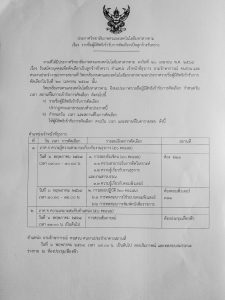 ประกาศรายชื่อผู้มีสิทธิสอบเป็นลูกจ้างชั่วคราว