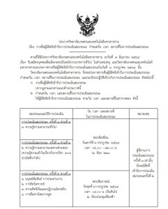 รายชื่อผู้มีสิทธิเข้ารับการประเมินสมรรถนะ ครั้งที่ 1