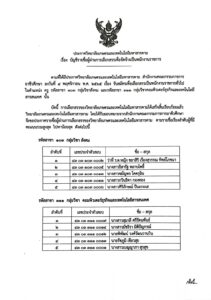 ประกาศผลผู้ผ่านการสอบคัดเลือก ตำแหน่งพนักงงานราชการ