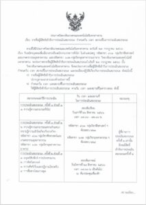 ประกาศรายชื่อผู้มีสิทธิ์สอบพนักงานราชการ